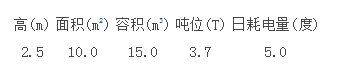 低溫冷庫耗電參數